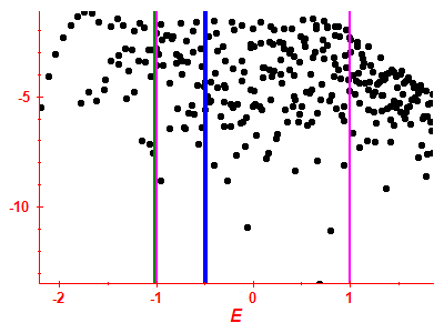 Strength function log